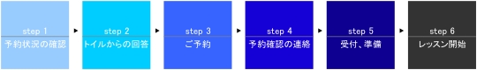 レッスン参加までの流れ.pdf